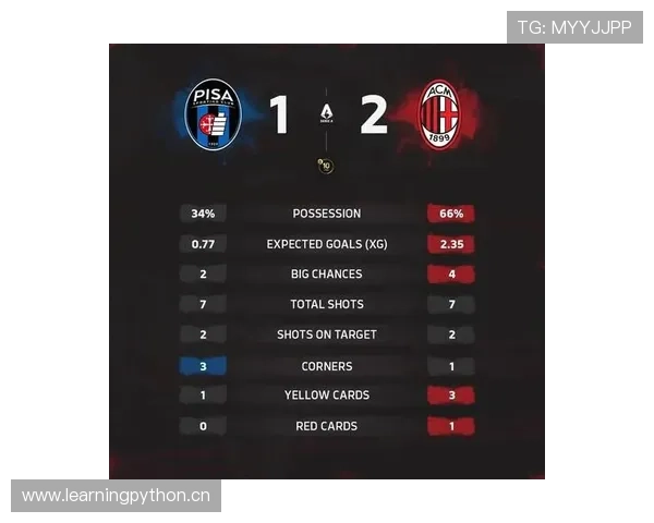 米兰近期比赛节奏把控稳健，攻防转换效率持续提升