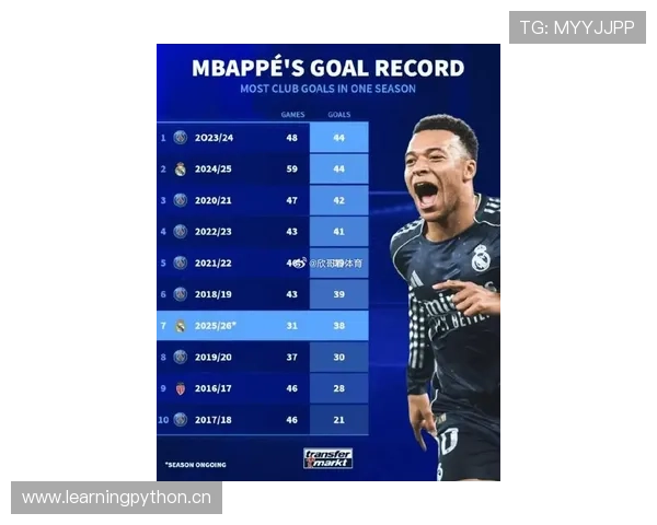 姆巴佩获好莱坞关注 兴趣跨界引热议