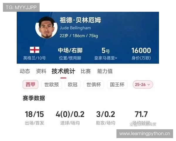 B费 vs 贝林厄姆:新老中场核心的差异 B费 vs 贝林厄姆:新老中场核心的差异